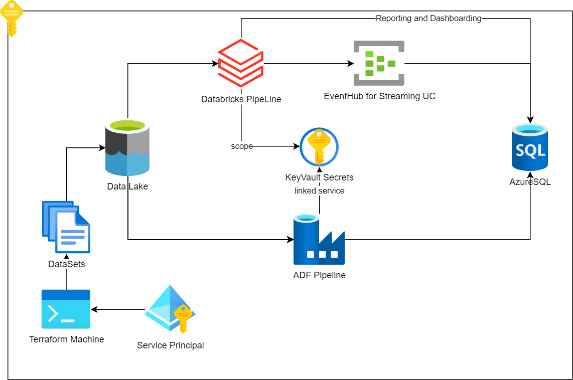 Smallest Analytical Platform Ever! - Albert Nogués